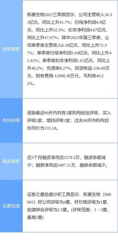 凯赛生物2021年业绩亮眼 净利增长32.82%，生物基材料布局成增长引擎