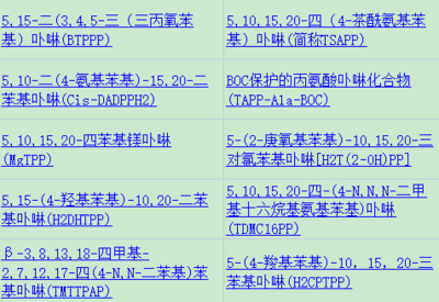 三萜烯单元对卟啉基染料敏化太阳能电池性能的影响及其在生物基材料销售中的应用前景