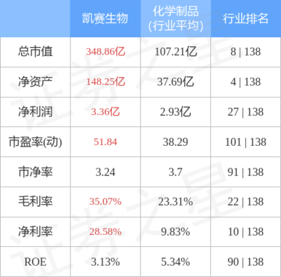 生物基材料销售 绿色未来的商业机遇与挑战