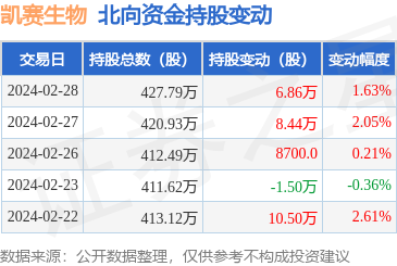 绿色经济新引擎 探索生物基材料销售的市场机遇与商业策略